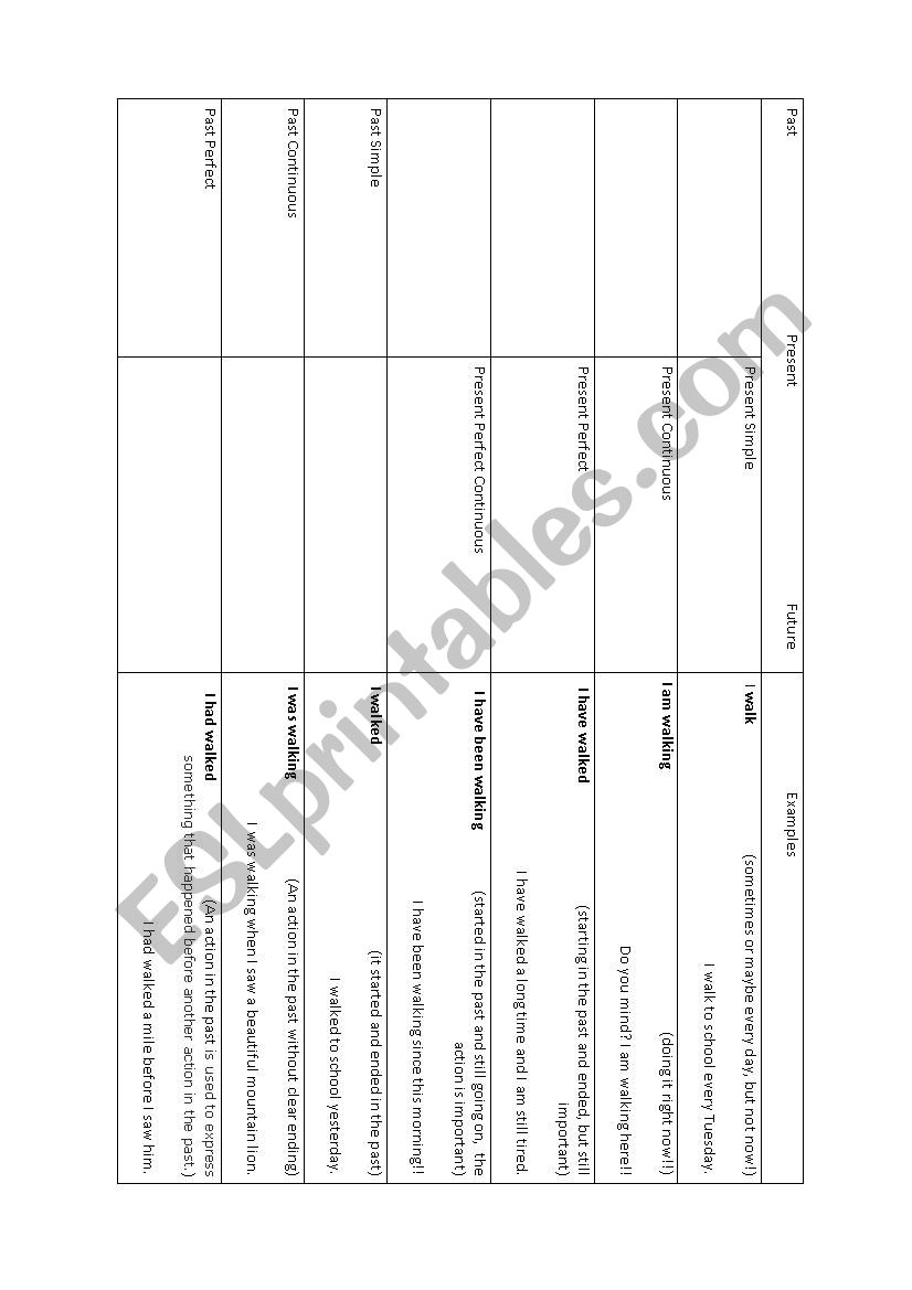 Tenses Schedule worksheet