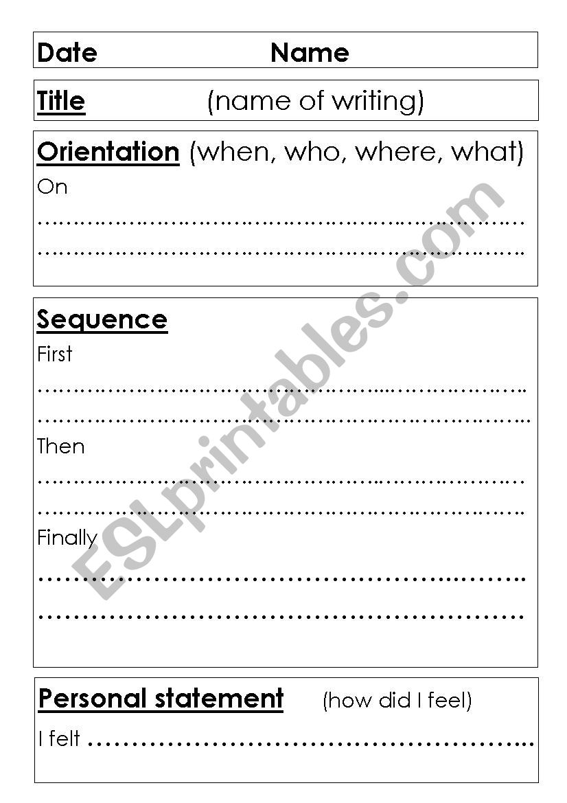 Recount plan worksheet