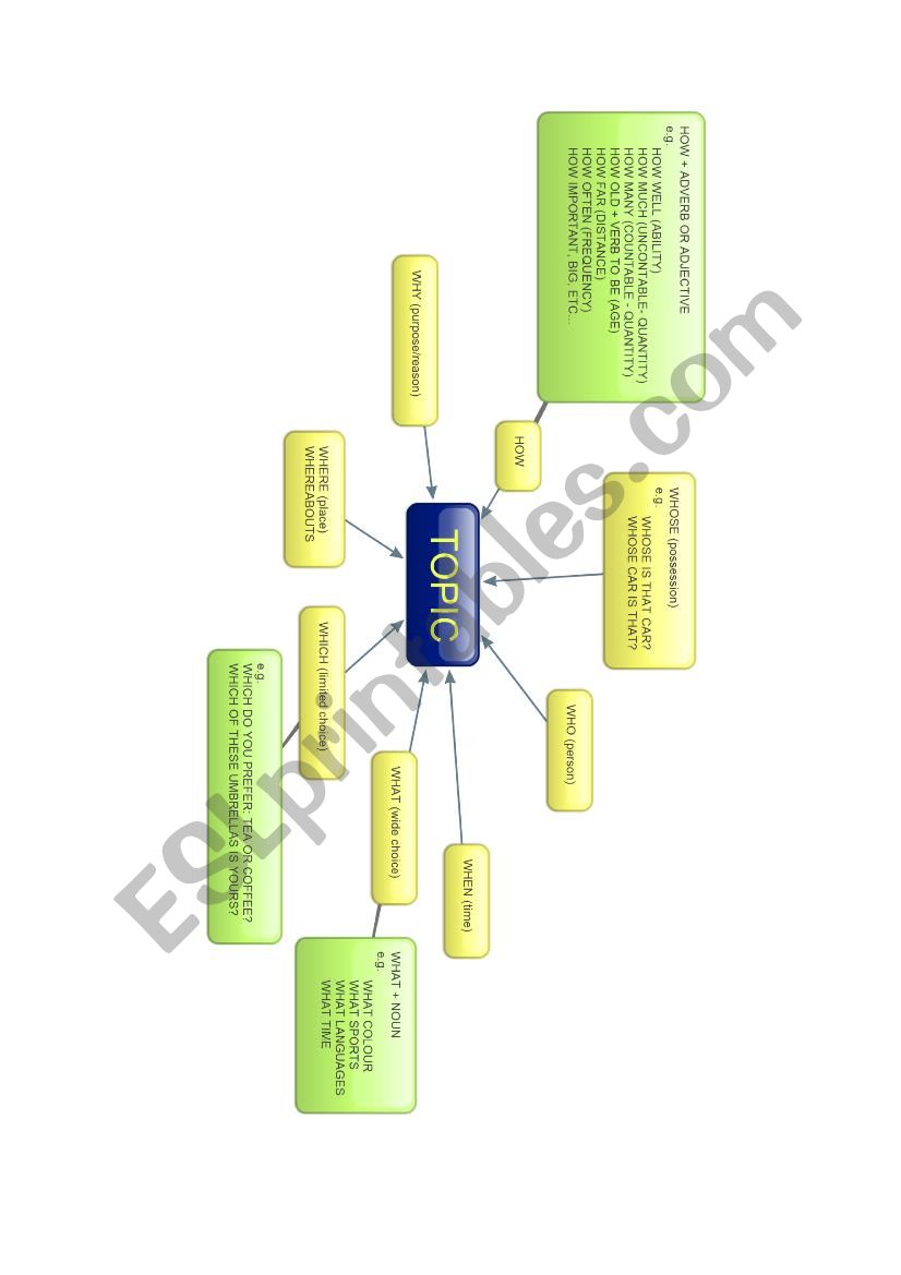 WH WORDS worksheet