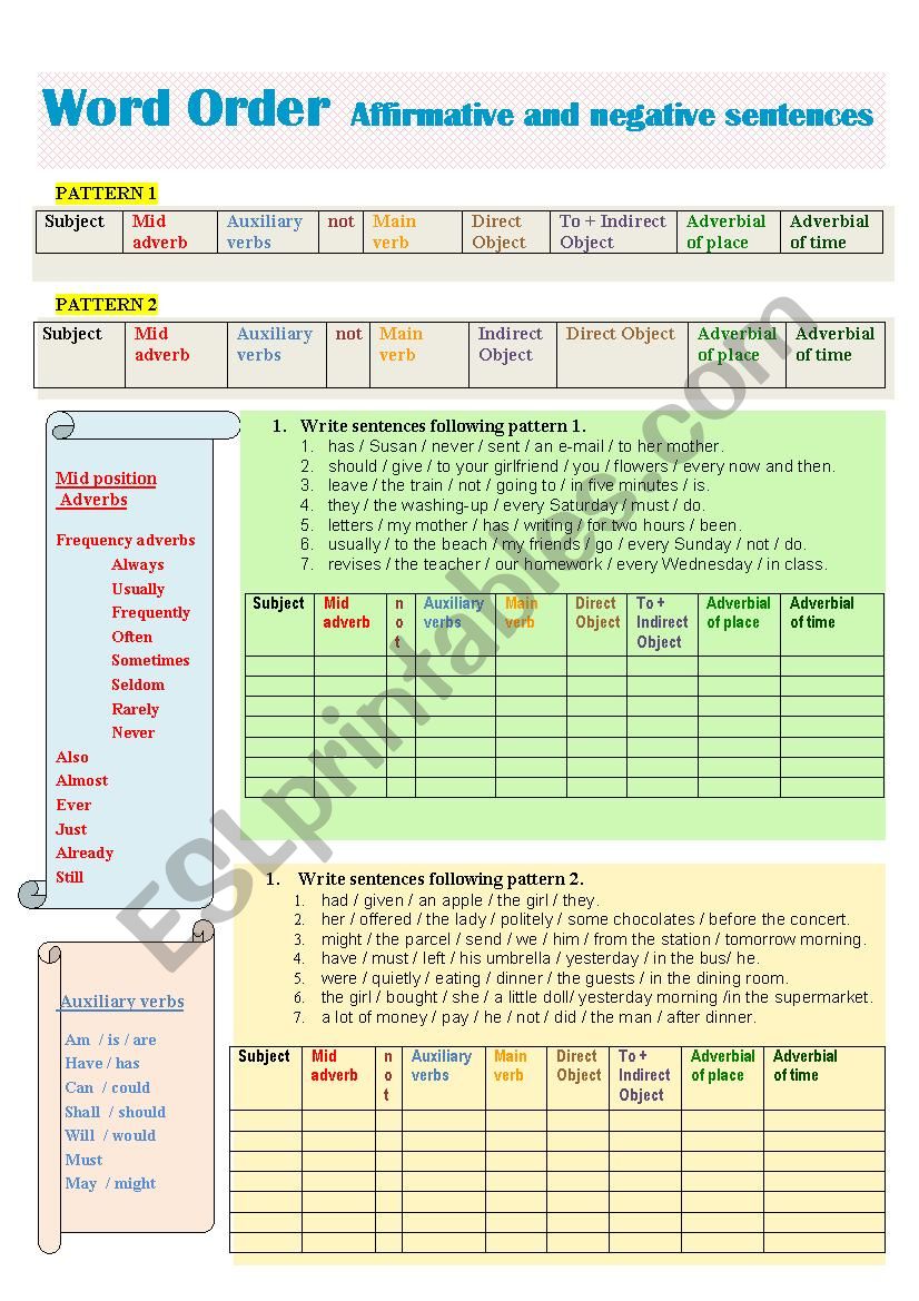 Word order affirmative and negative sentences