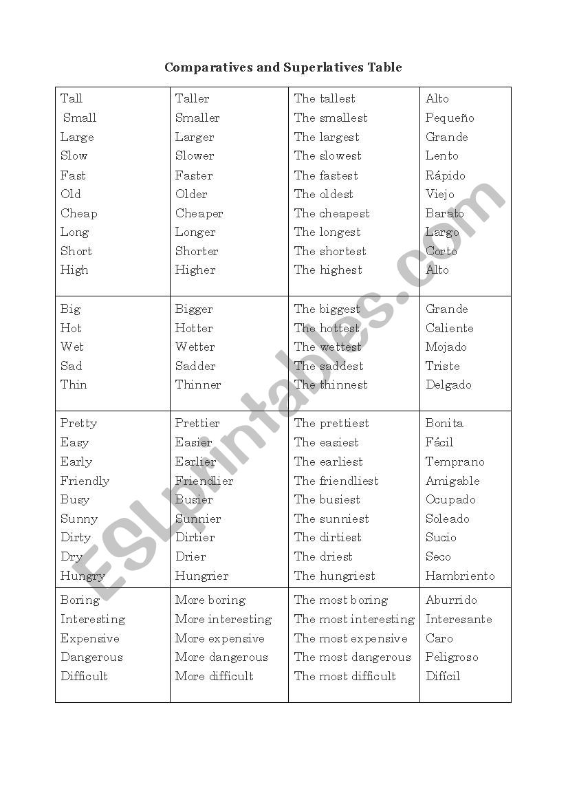 comparative adjectives chart worksheet