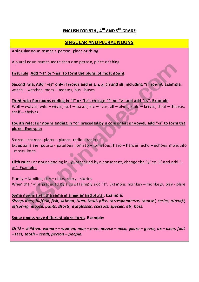 Singular and Plural Nouns rules 