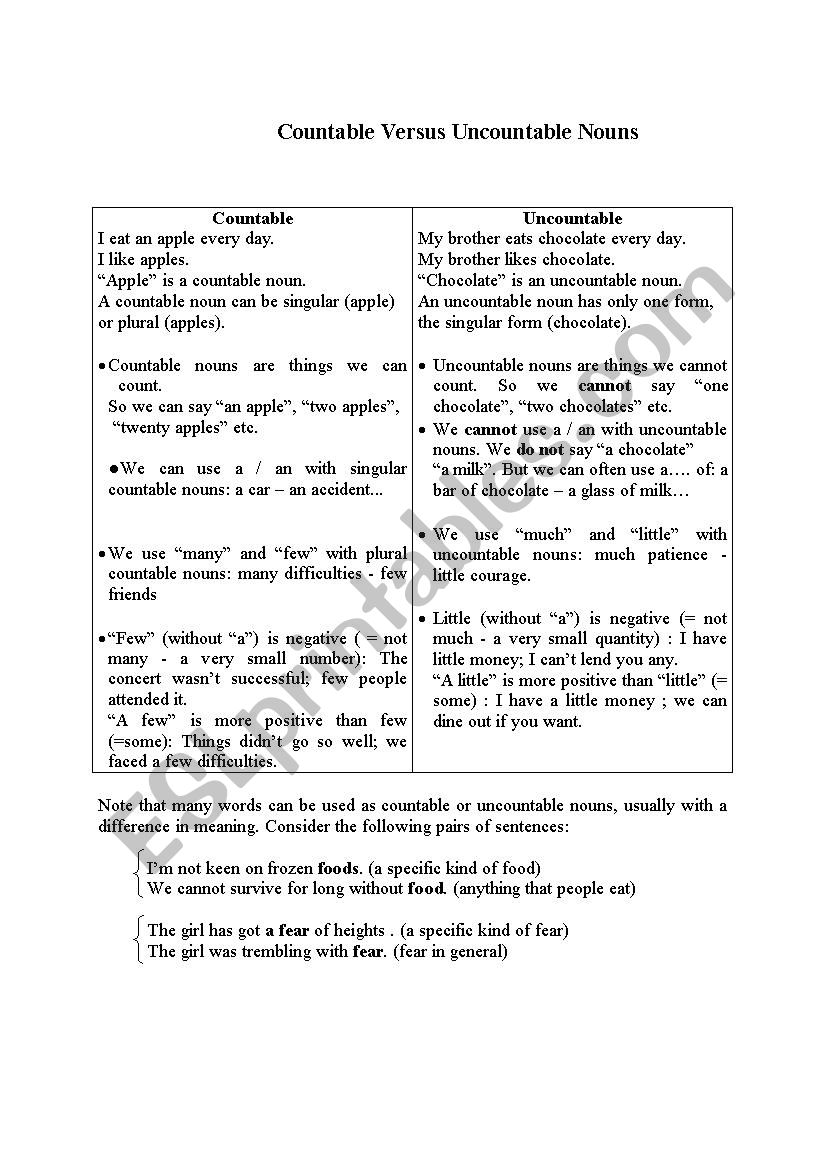 countable VS uncountable nouns
