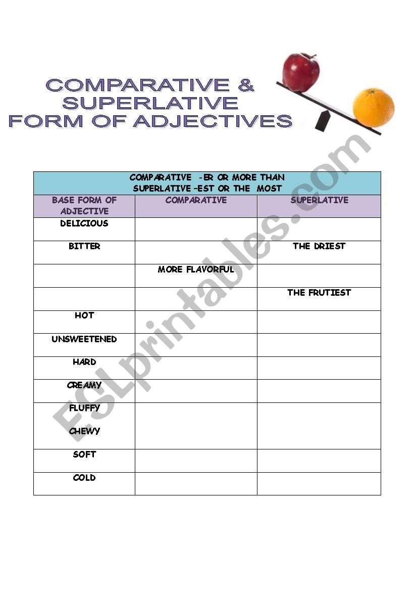 Comparative and Superlatives adjectives to describe food