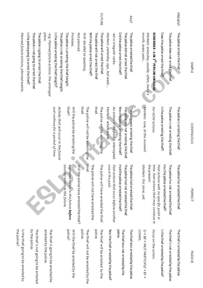 Tenses at a glance worksheet