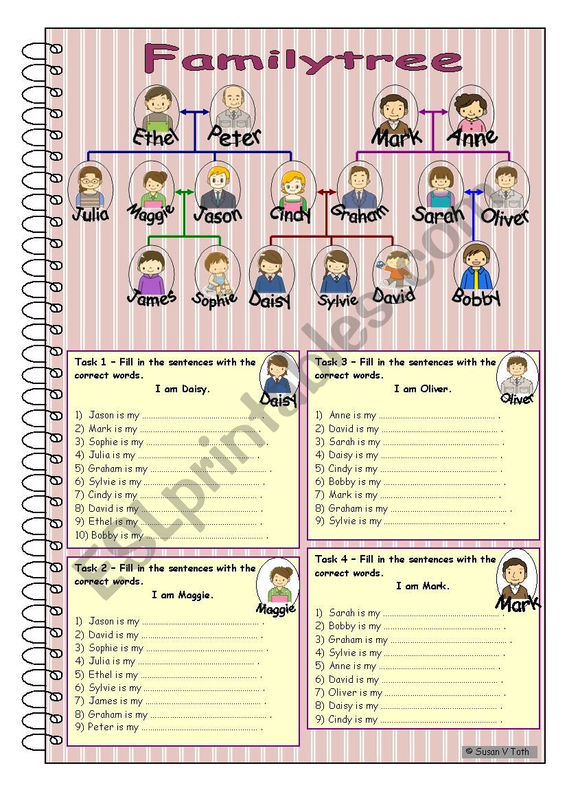 Family tree * for intermediate ss * with key