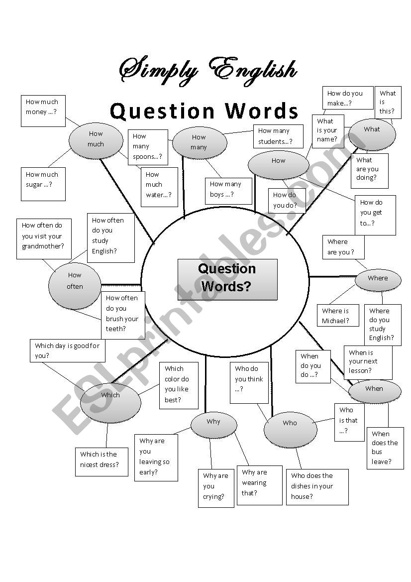 Question Words worksheet