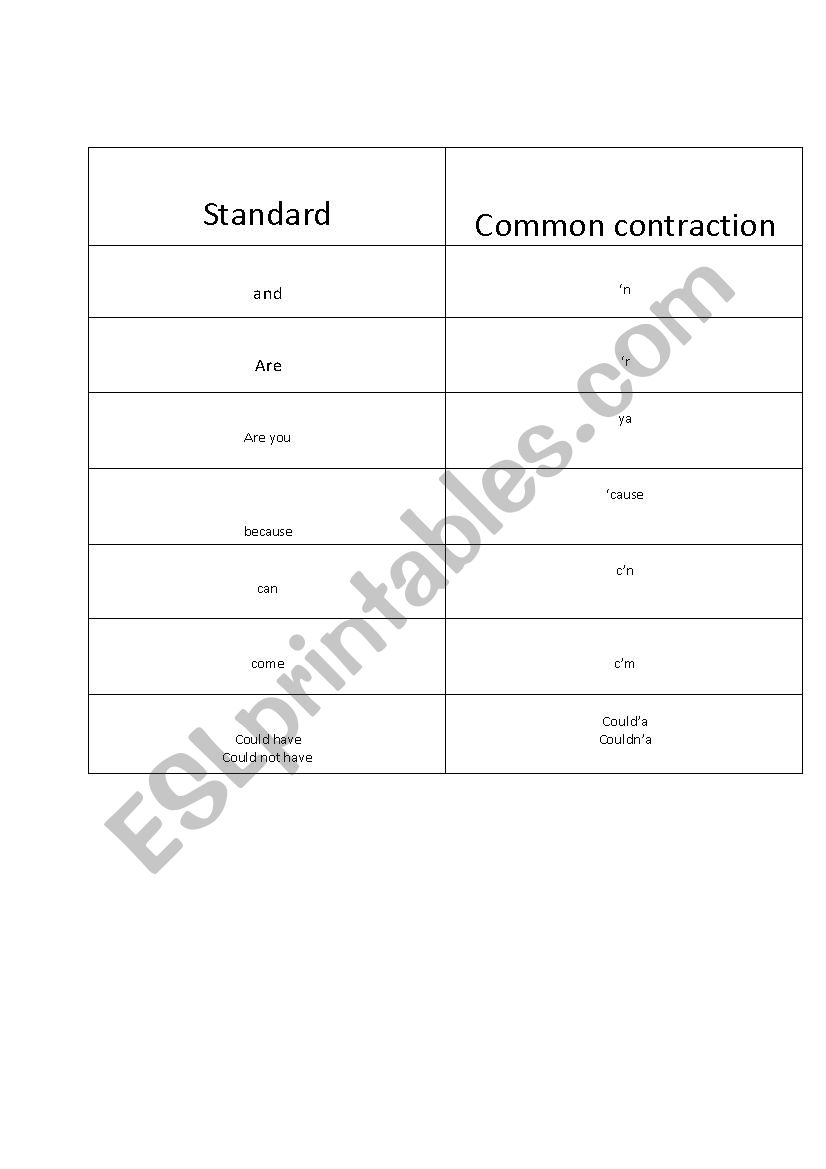 very informal contractions in english language