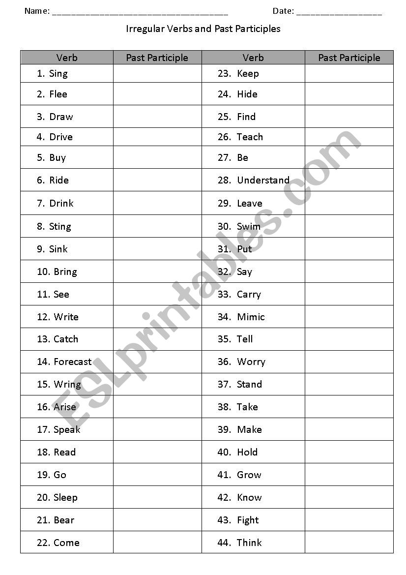 Past Participle of Irregular Verbs