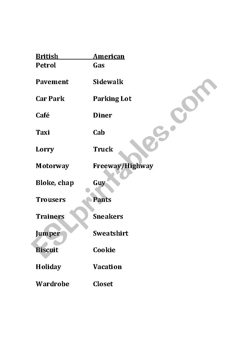 British and American English Vocabulary