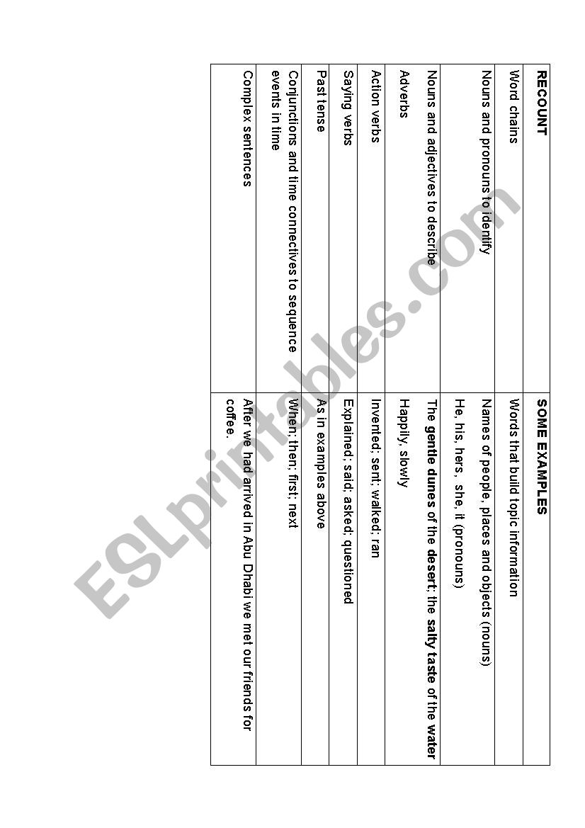 text types worksheet