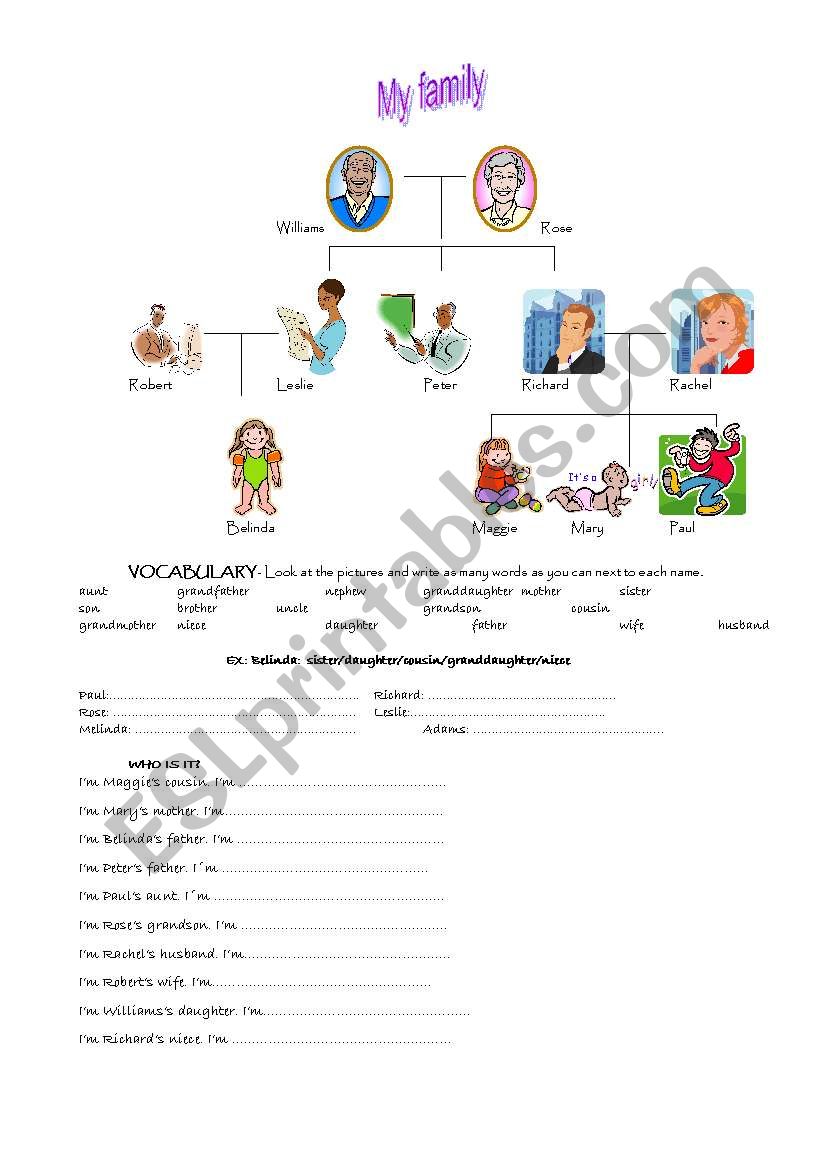 WHO AM I?  FAMILY MEMBERS worksheet