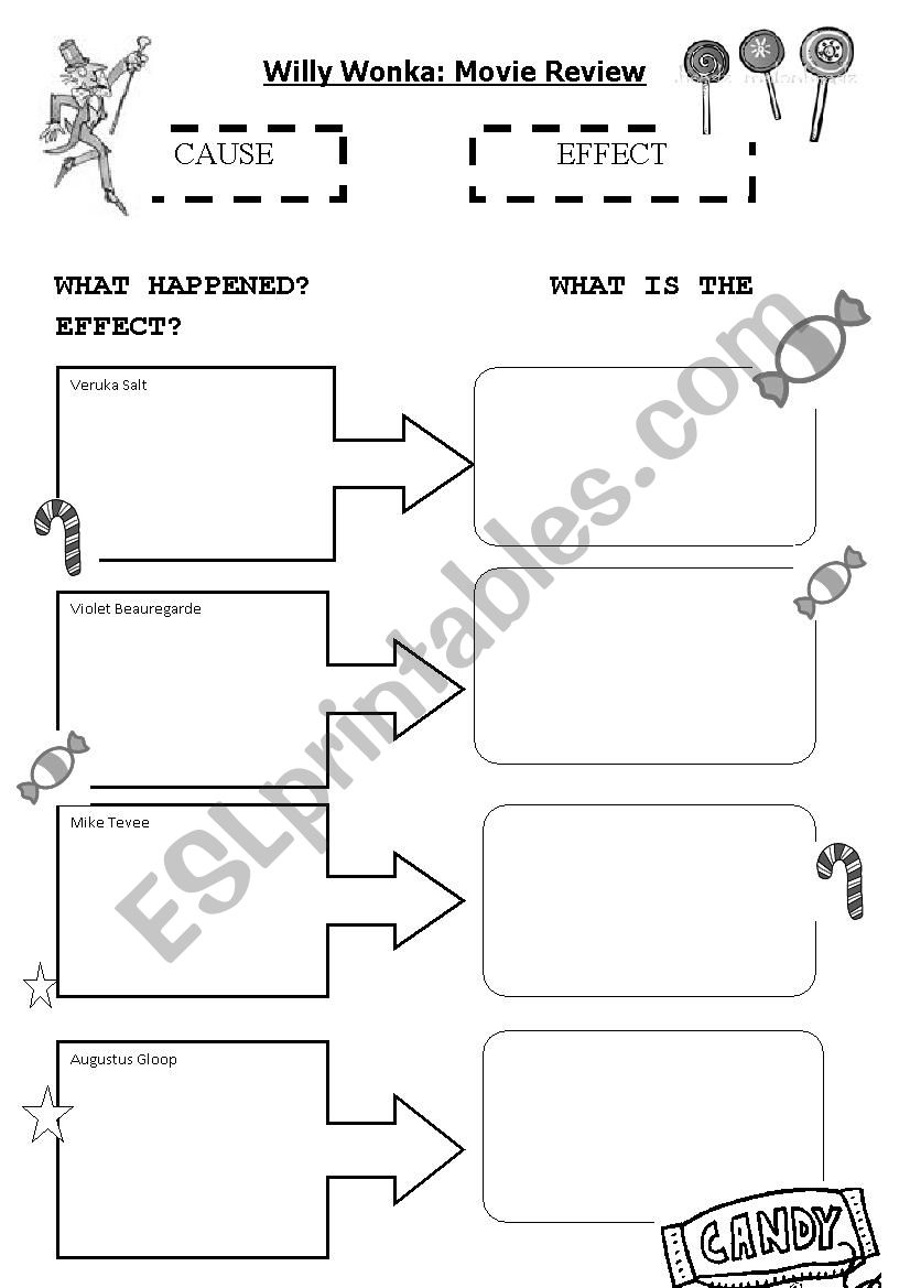 Charlie and the Chocolate Factory- Cause and Effect