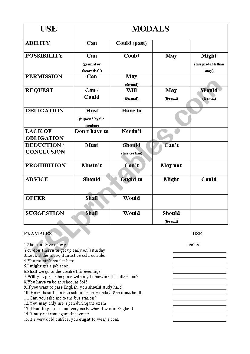 Modals worksheet