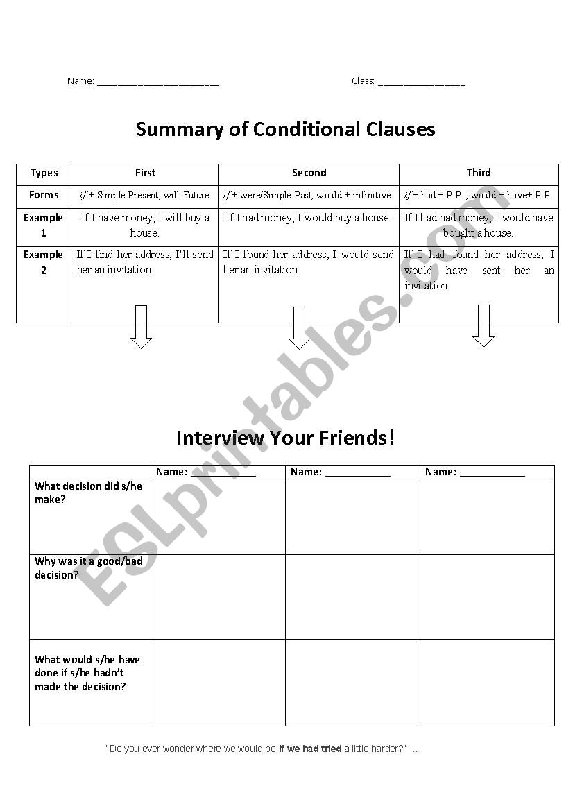 1st, 2nd, 3rd Conditional Clauses Summary with an Interview Activity