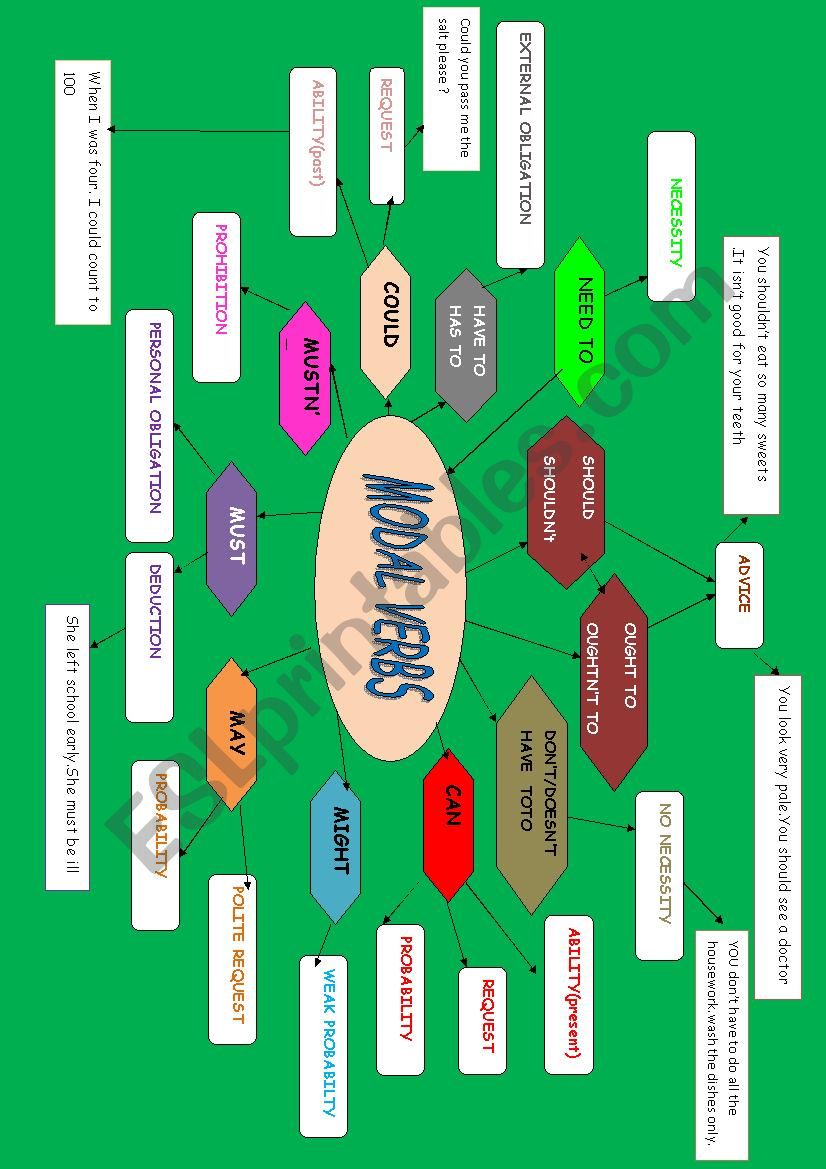 Modals worksheet