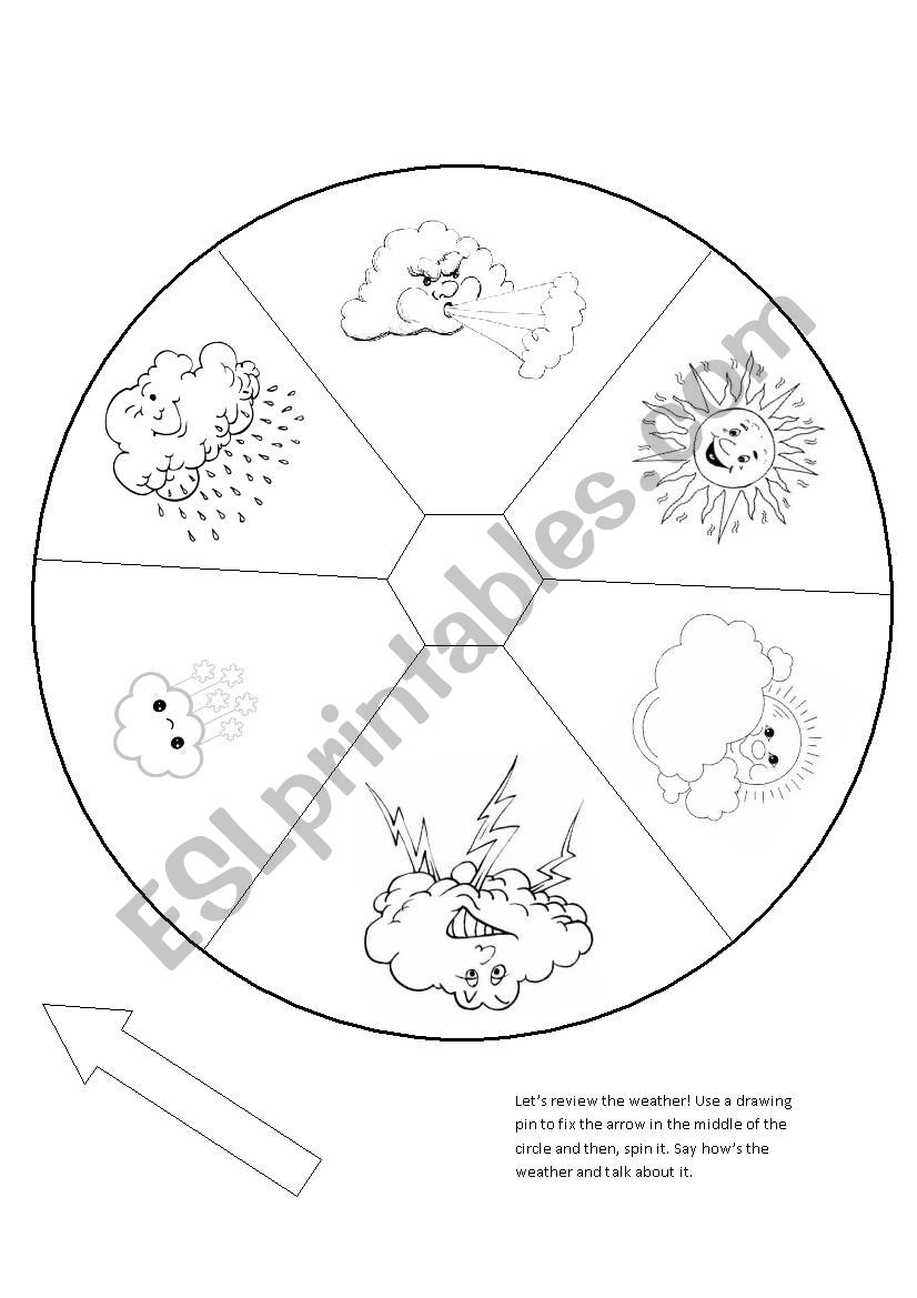 Hows the weather? worksheet