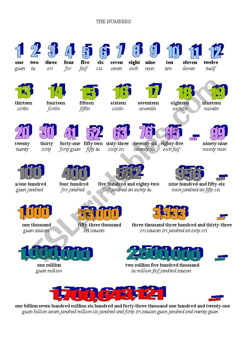 the numbers worksheet