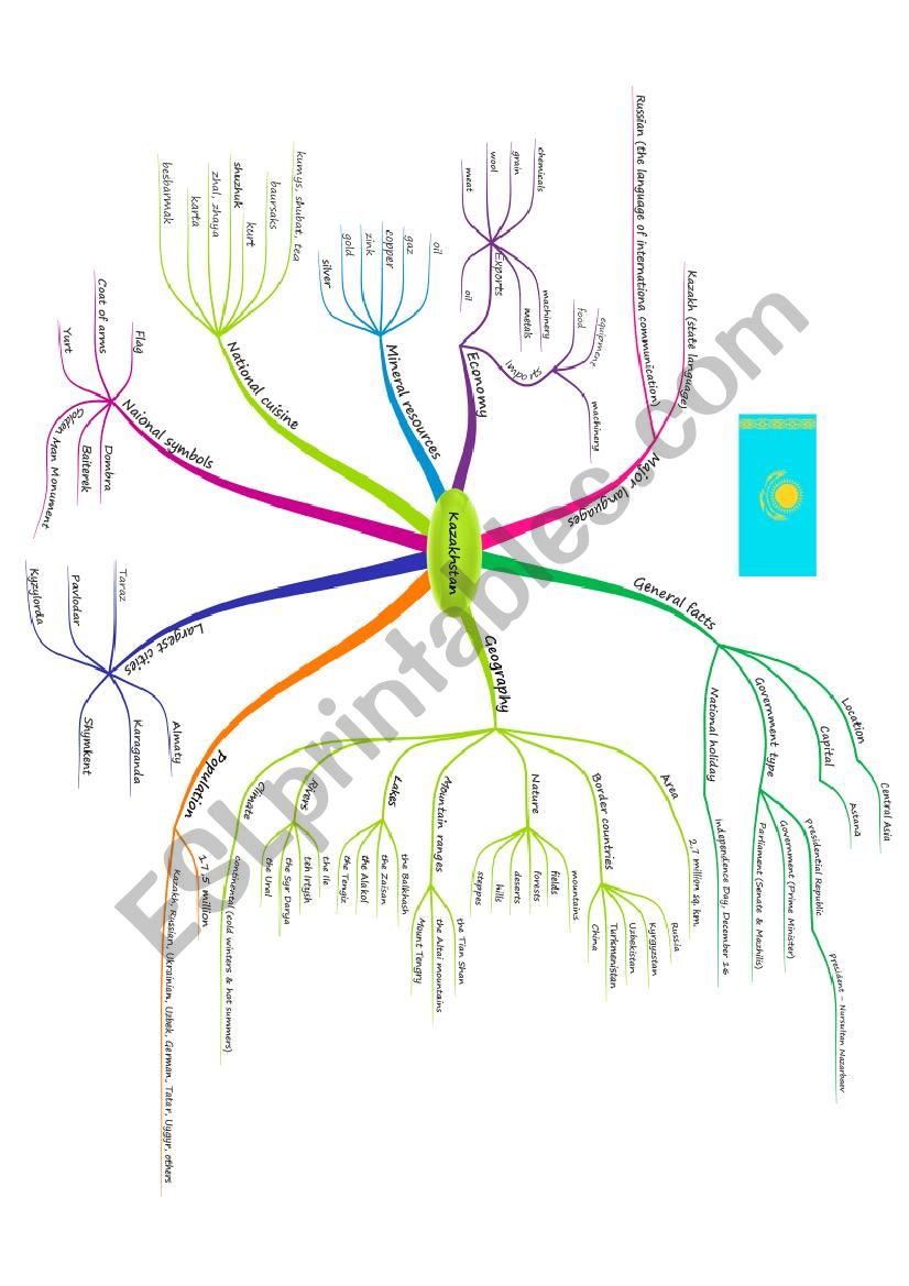 Mind map - Kazakhstan worksheet