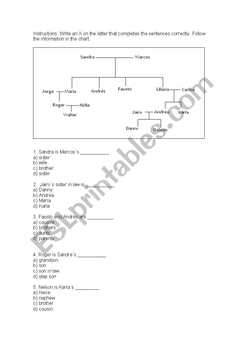 Family members Exercise worksheet