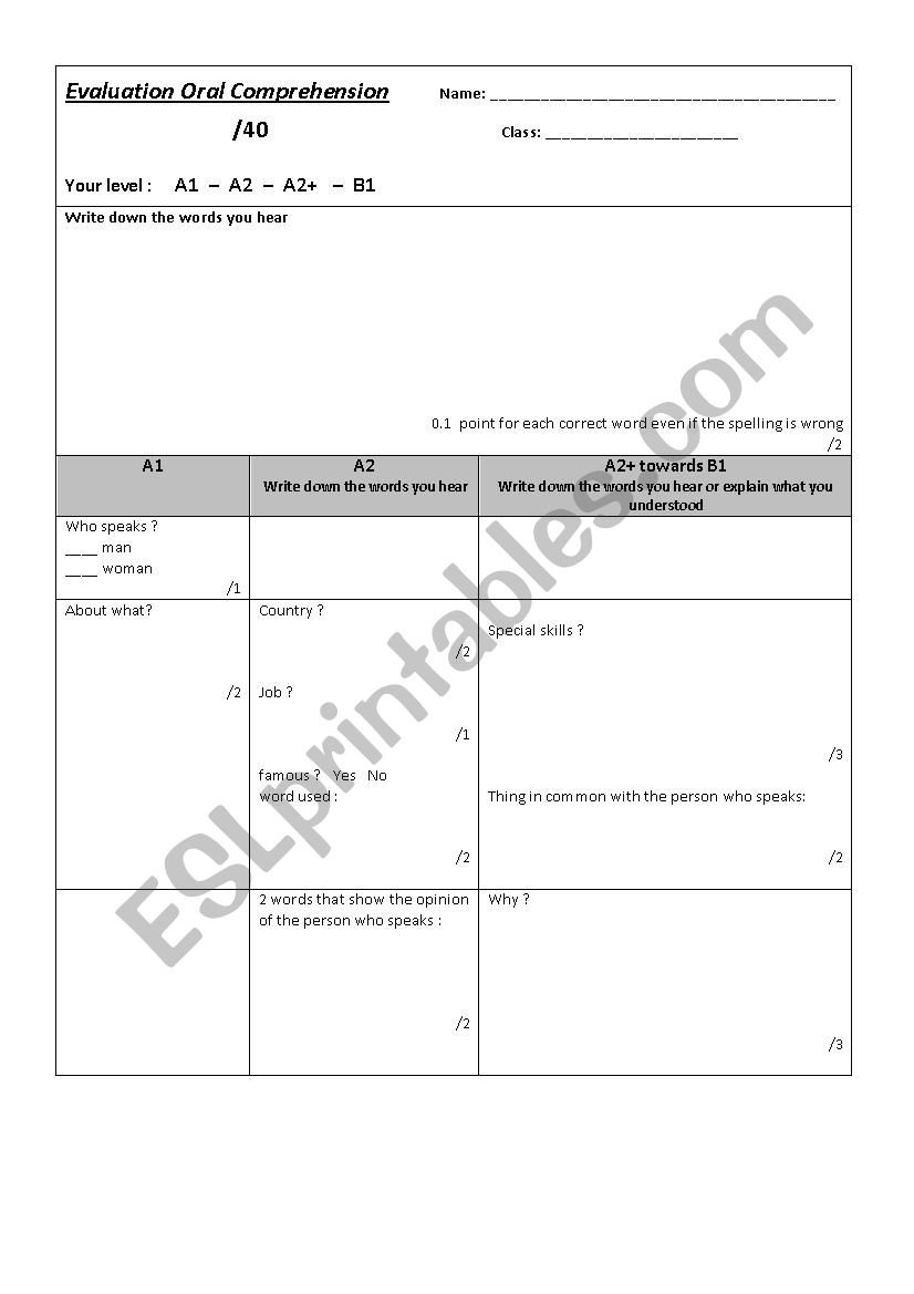 evaluation of listening skills