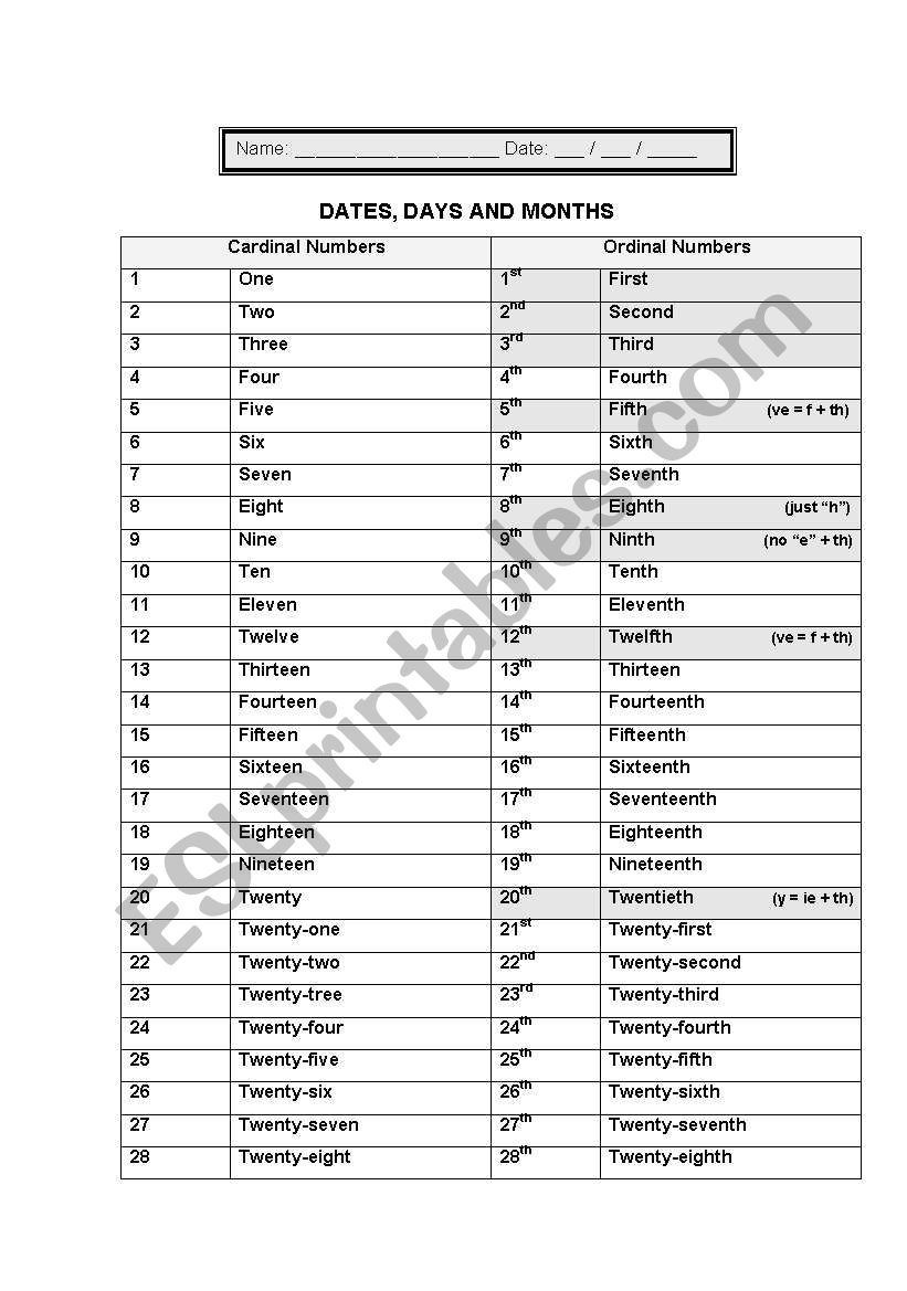 datesm days of the week, months