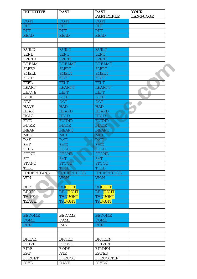 Irregular verbs worksheet