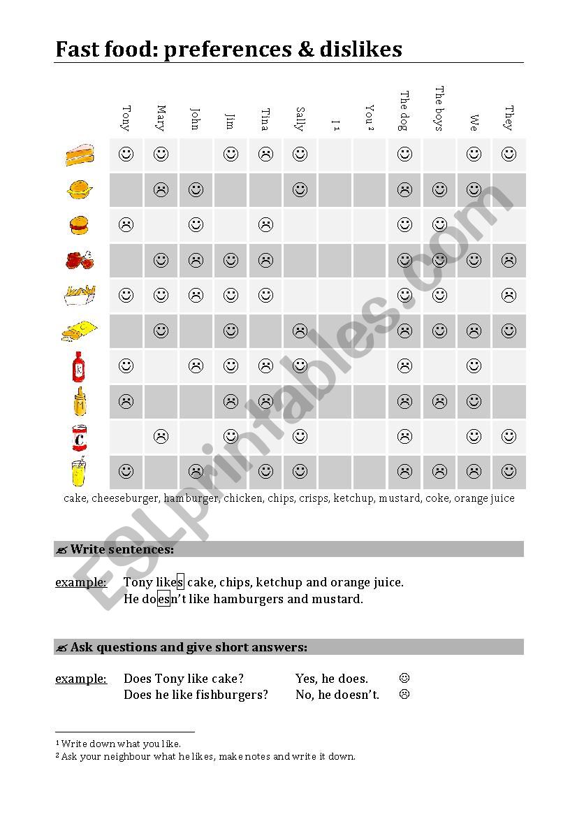 Fast food - preferences & dislikes