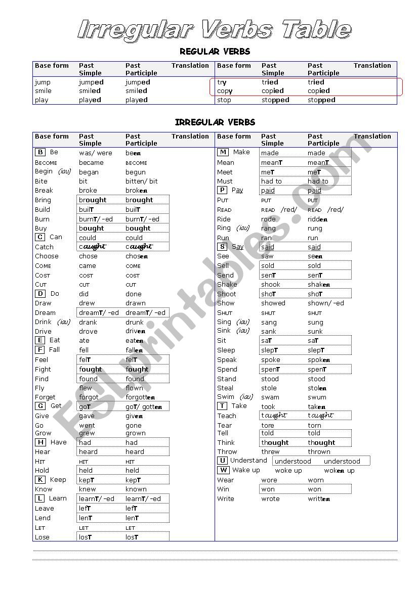Irregular Verbs Table worksheet