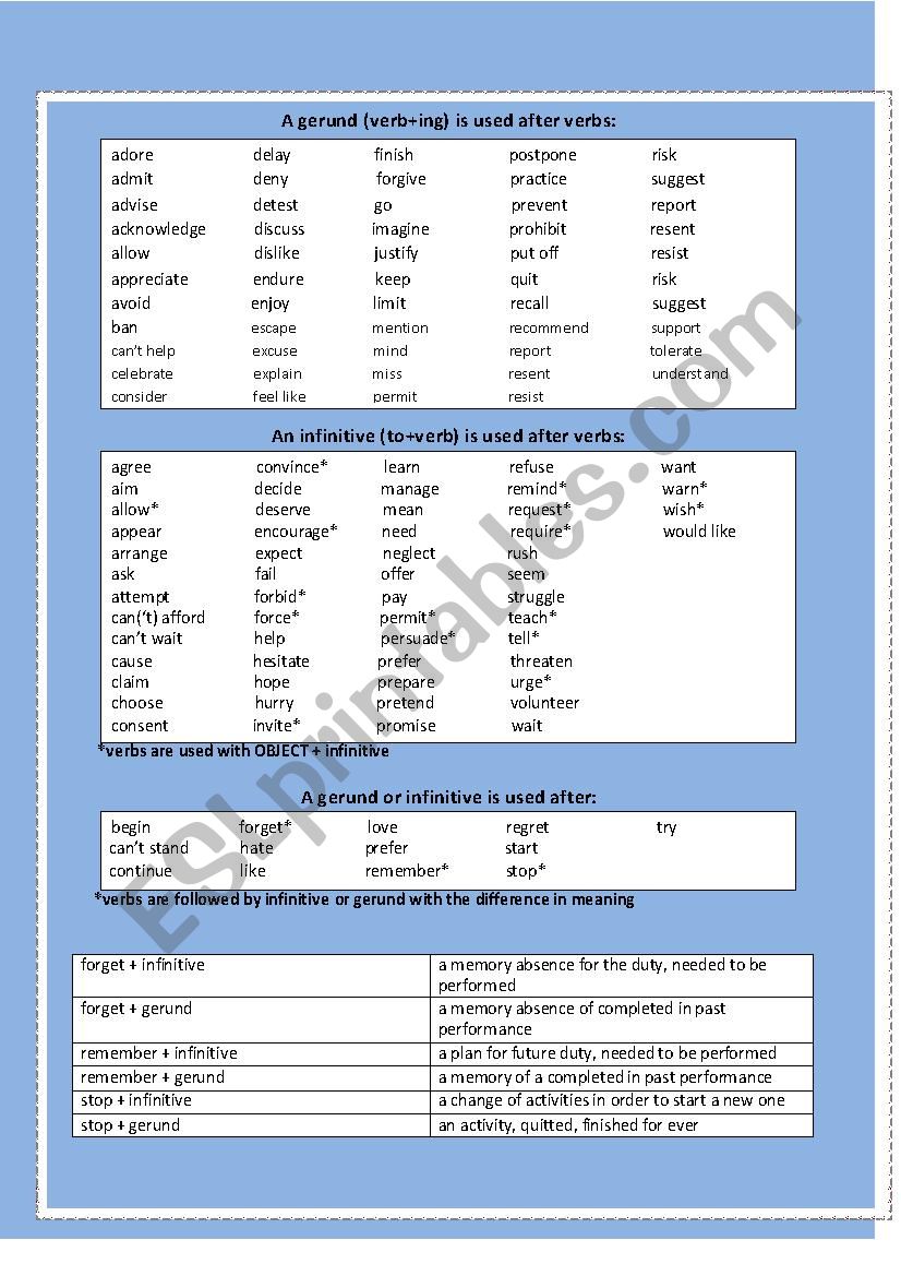 Verbs followed by Infinitive/Gerund