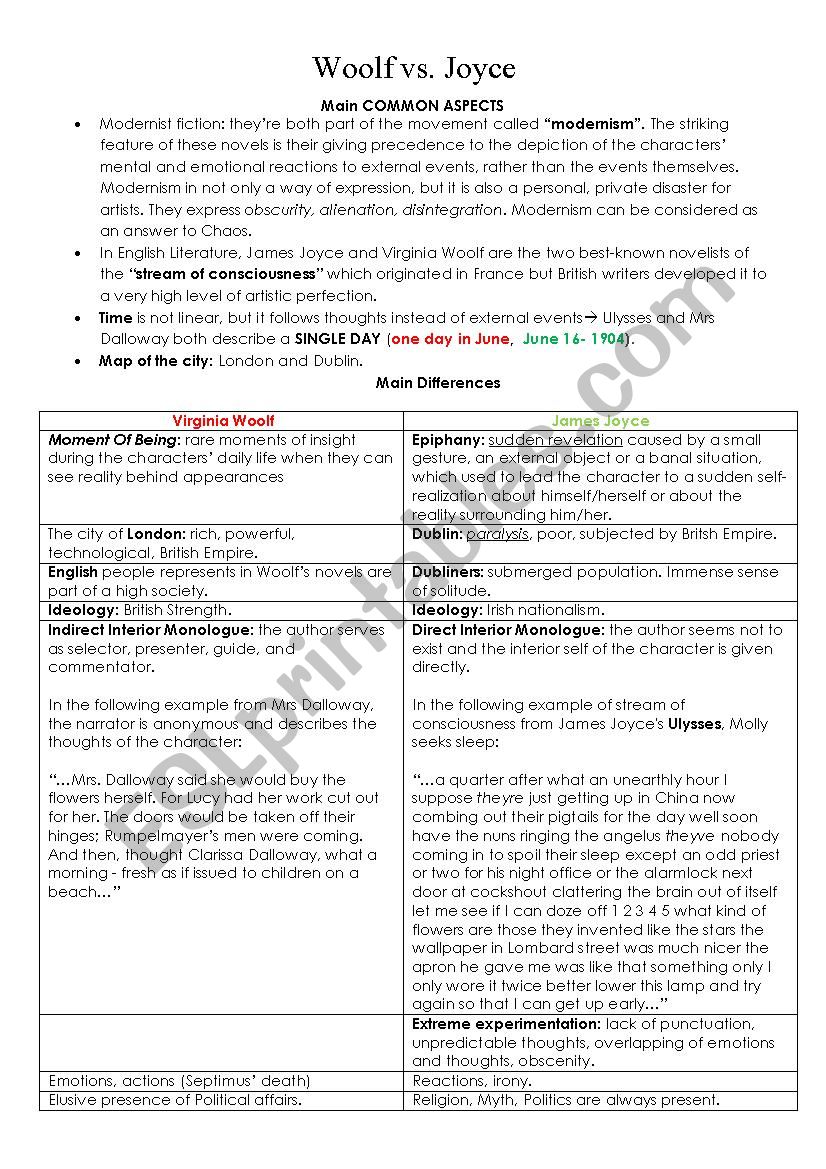 differenced between Joyce and Woolf