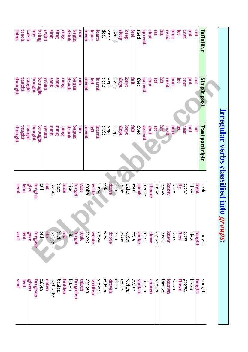 A list of most common irregular verbs 