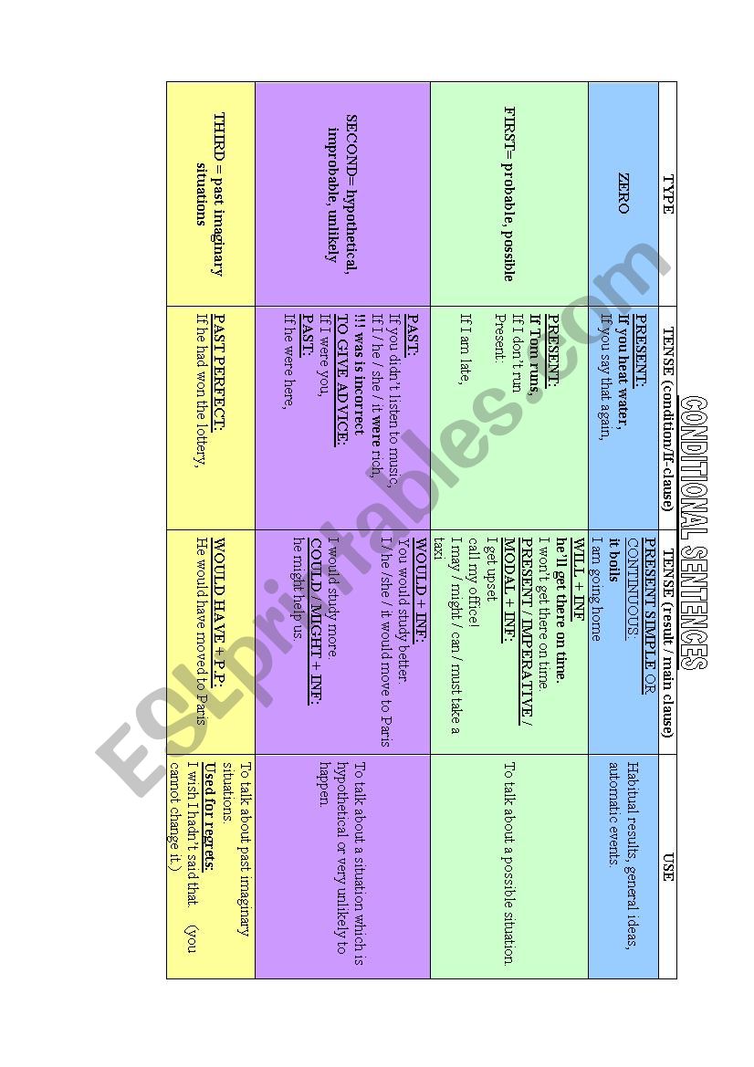 Conditionals table worksheet