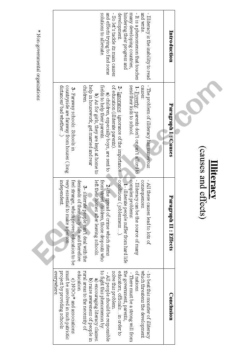 Writing (illiteracy)  worksheet