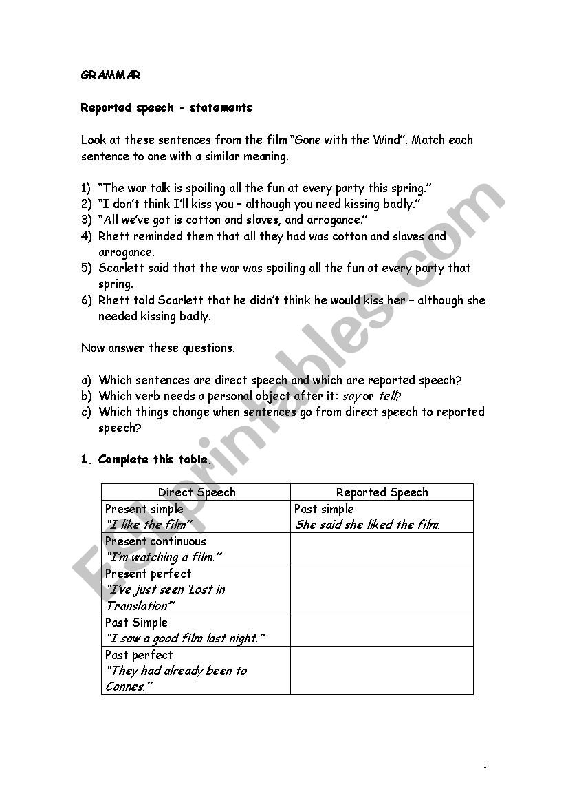 Reported Speech worksheet