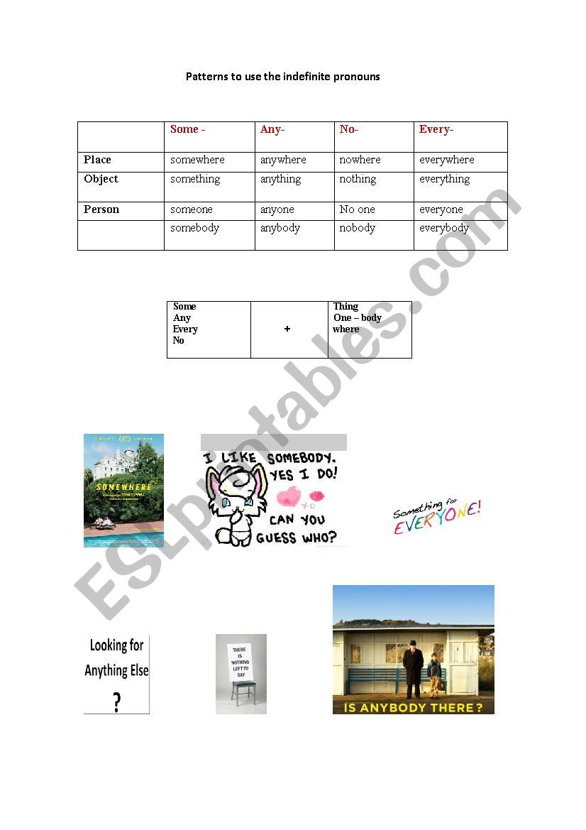 pattern indefinite pronouns  worksheet