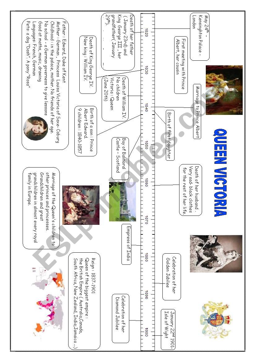 Writing a biography : Queen VictoriaÂ´s timeline