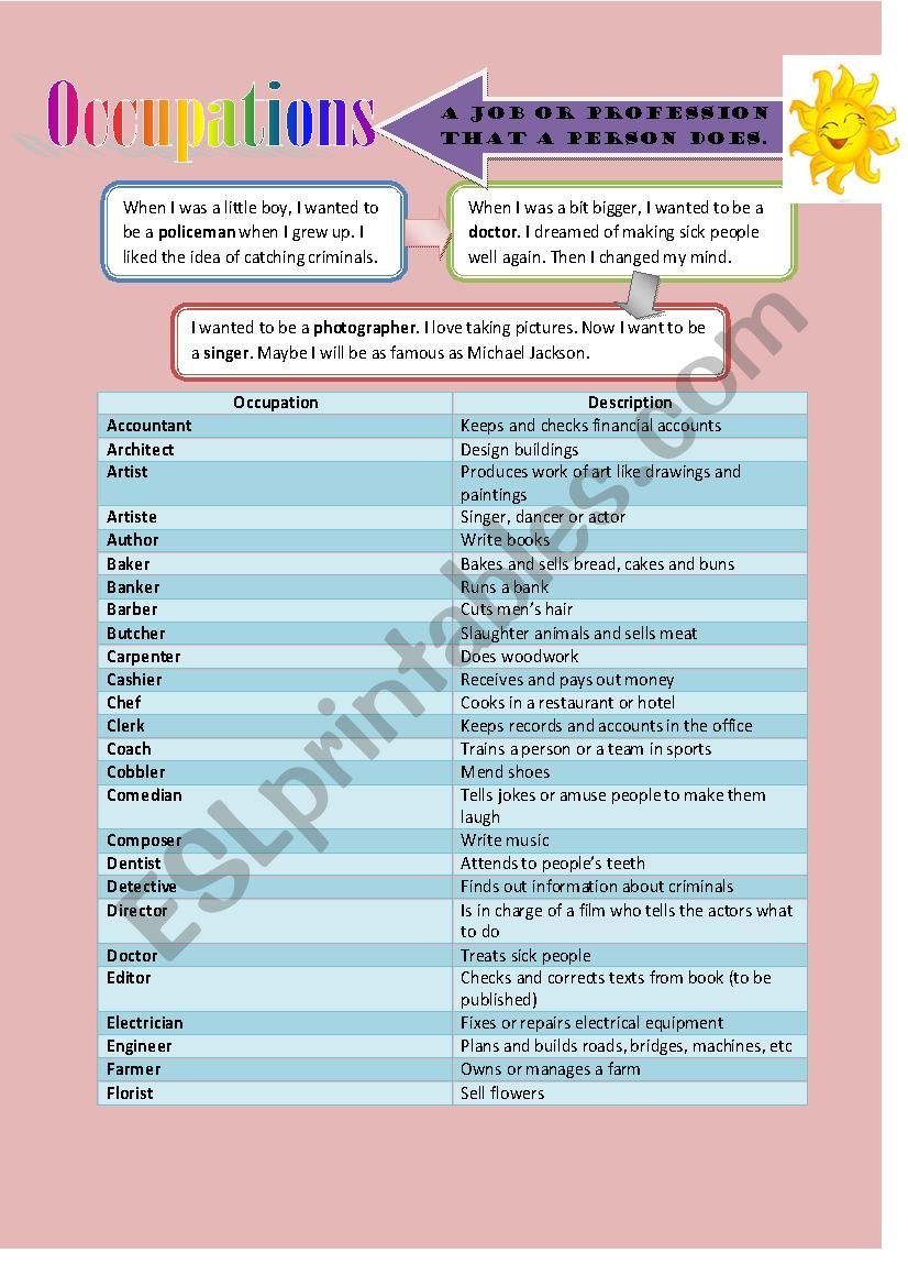 Occupation worksheet