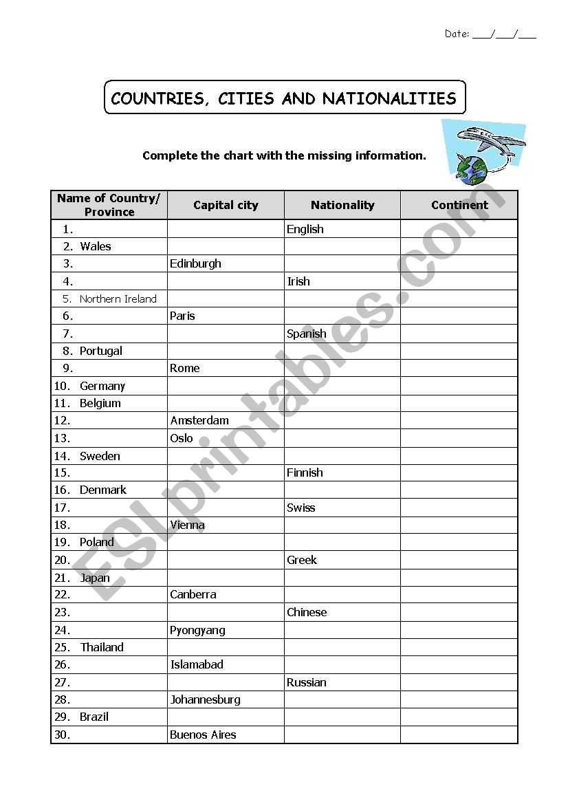 Countries, cities and nationalities