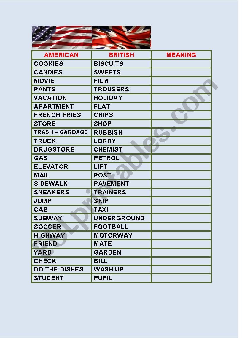 American English Vs British English