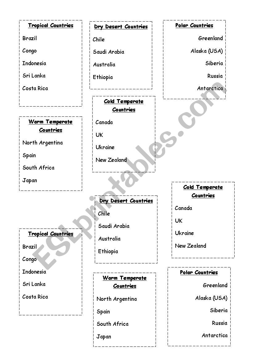 Country Climates worksheet