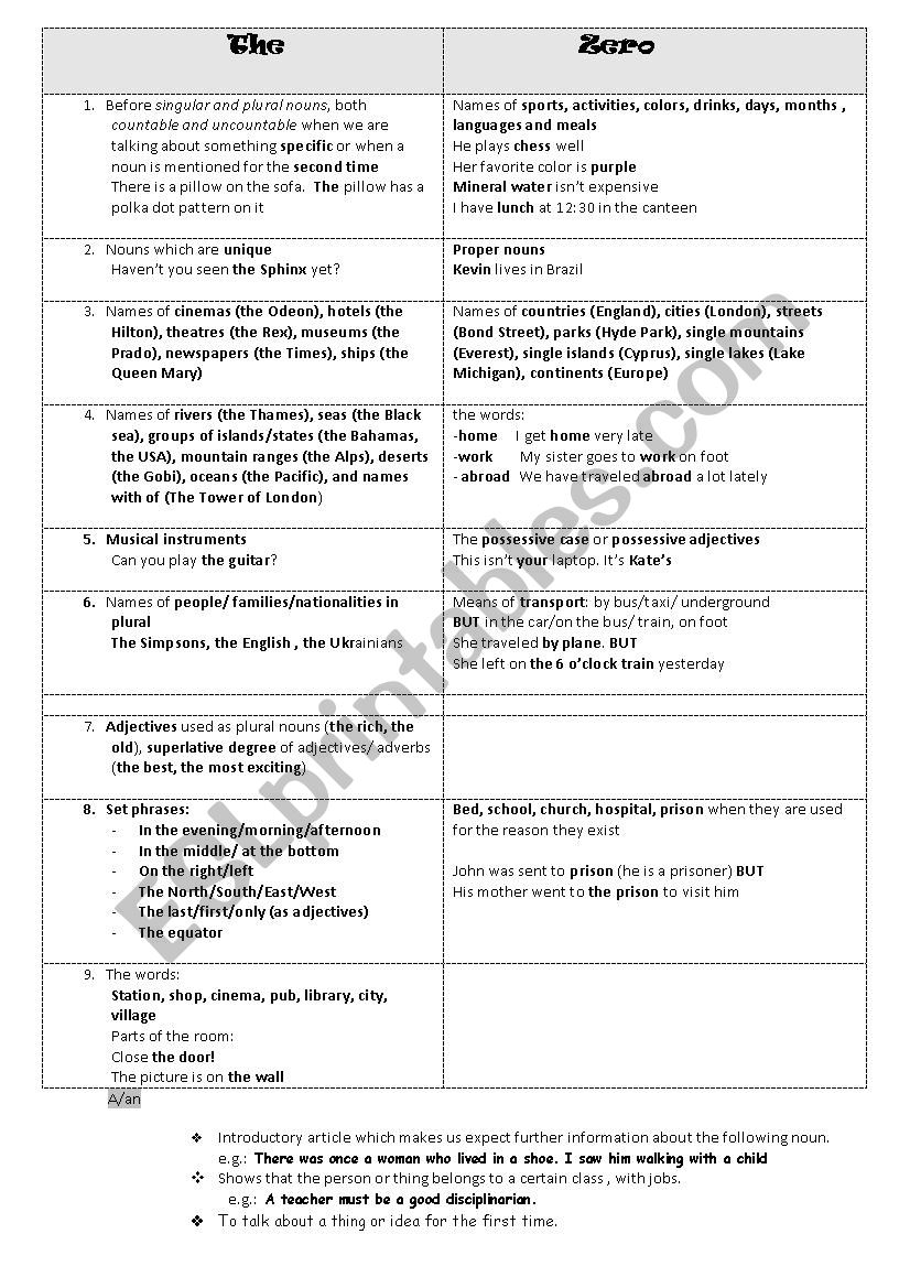 Articles a/an, the, zero worksheet