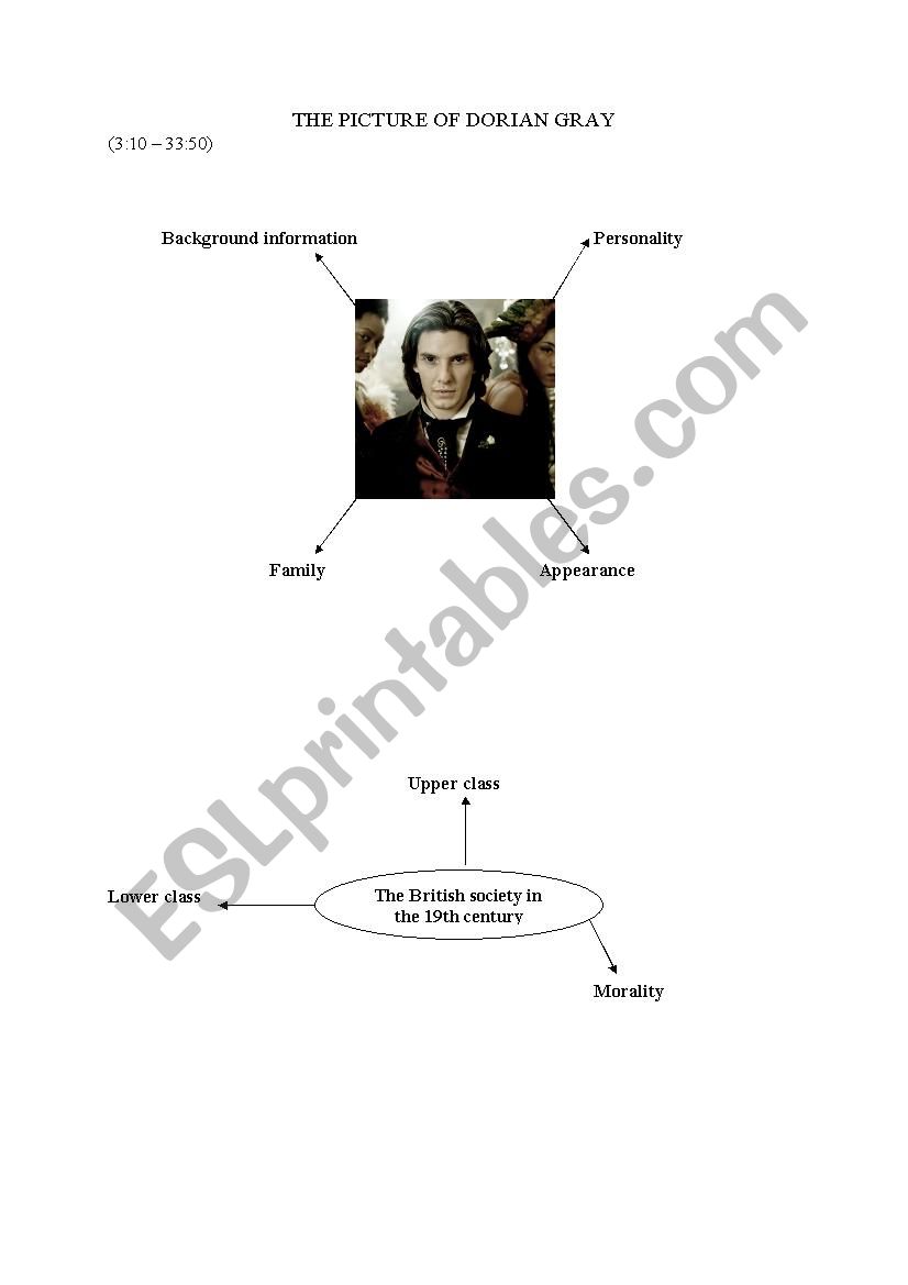 the picture of Dorian Gray worksheet