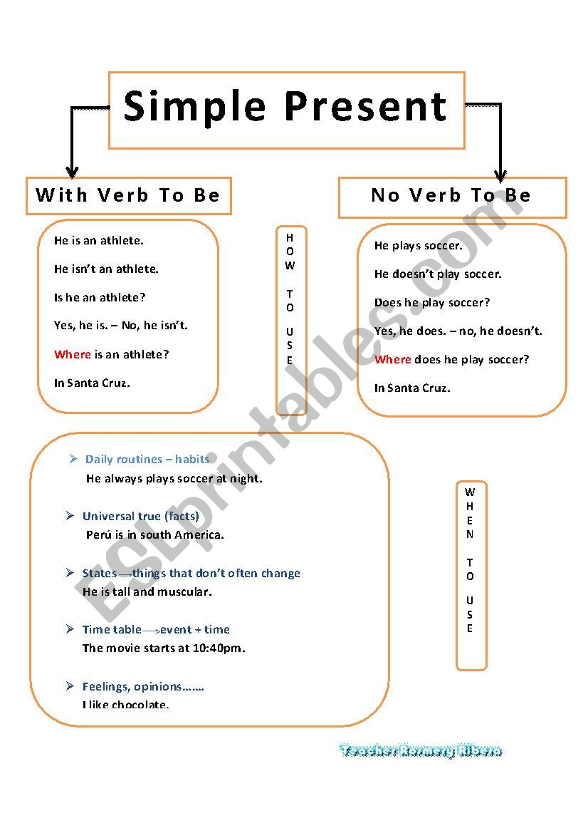 SIMPLE PRESENT vs PRESENT CONTINUOUS