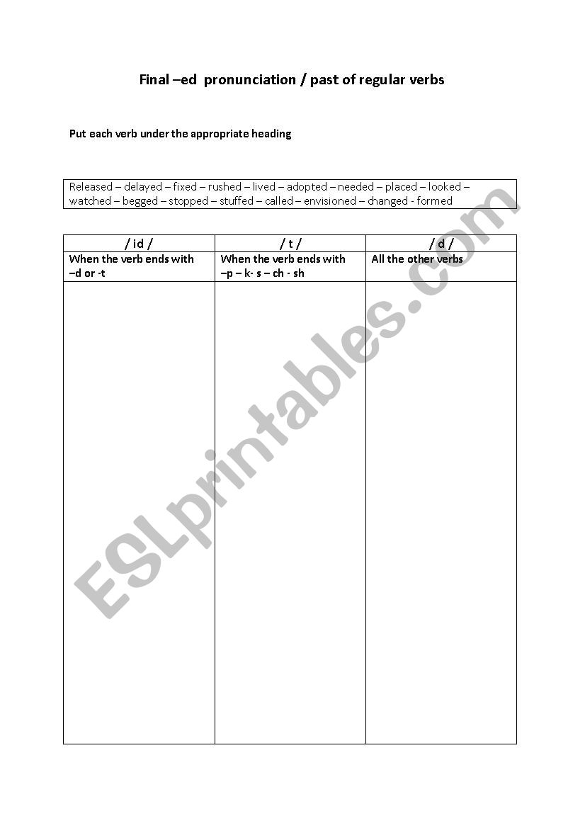 past regular verbs /  pronunciation of final  -ed