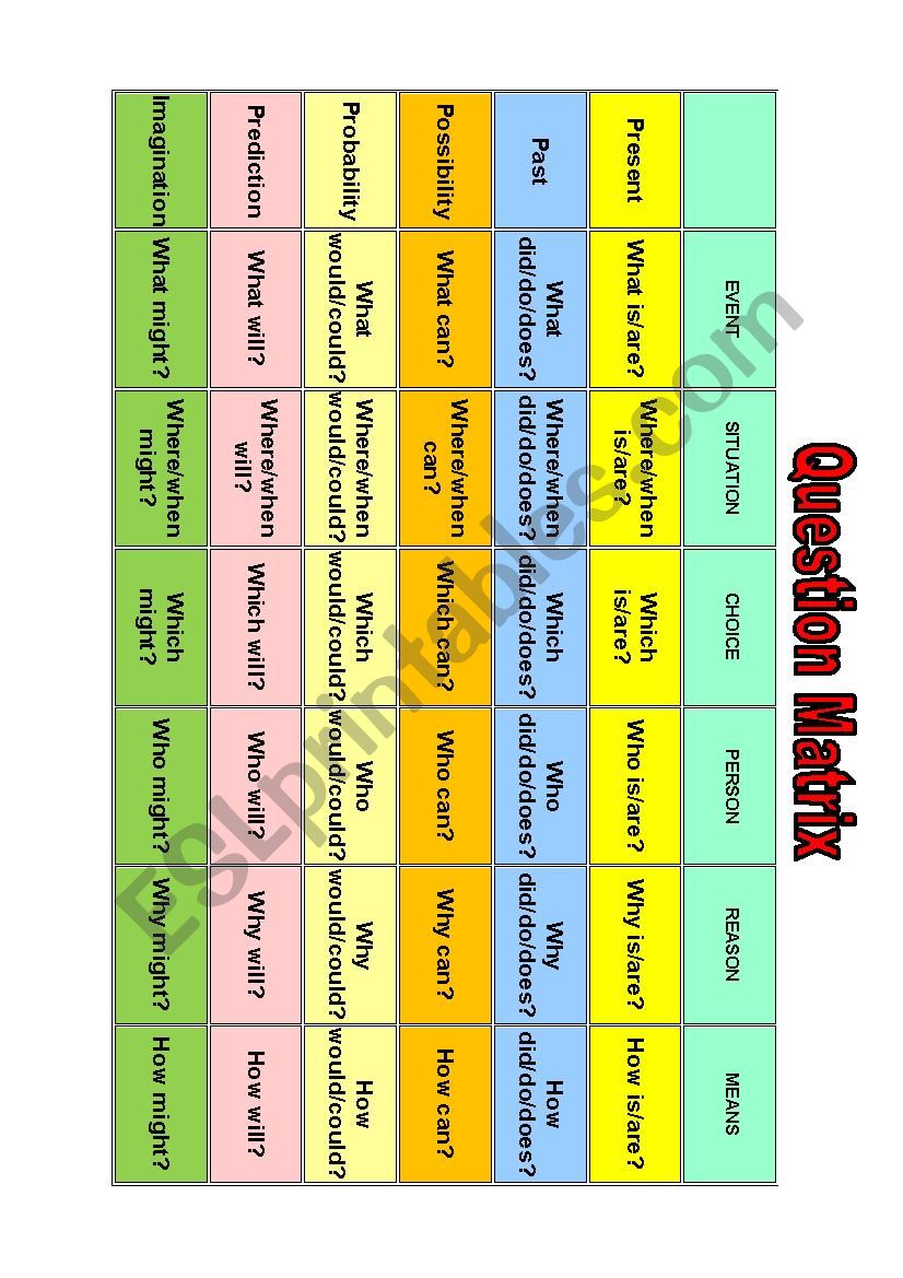 Question Matrix worksheet