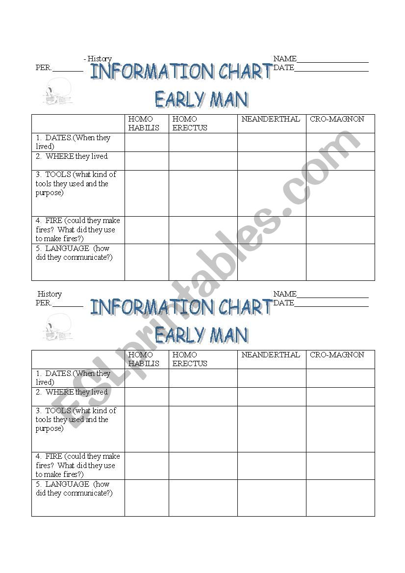 Early Man Chart from Homo Habilis to Cro Magnon