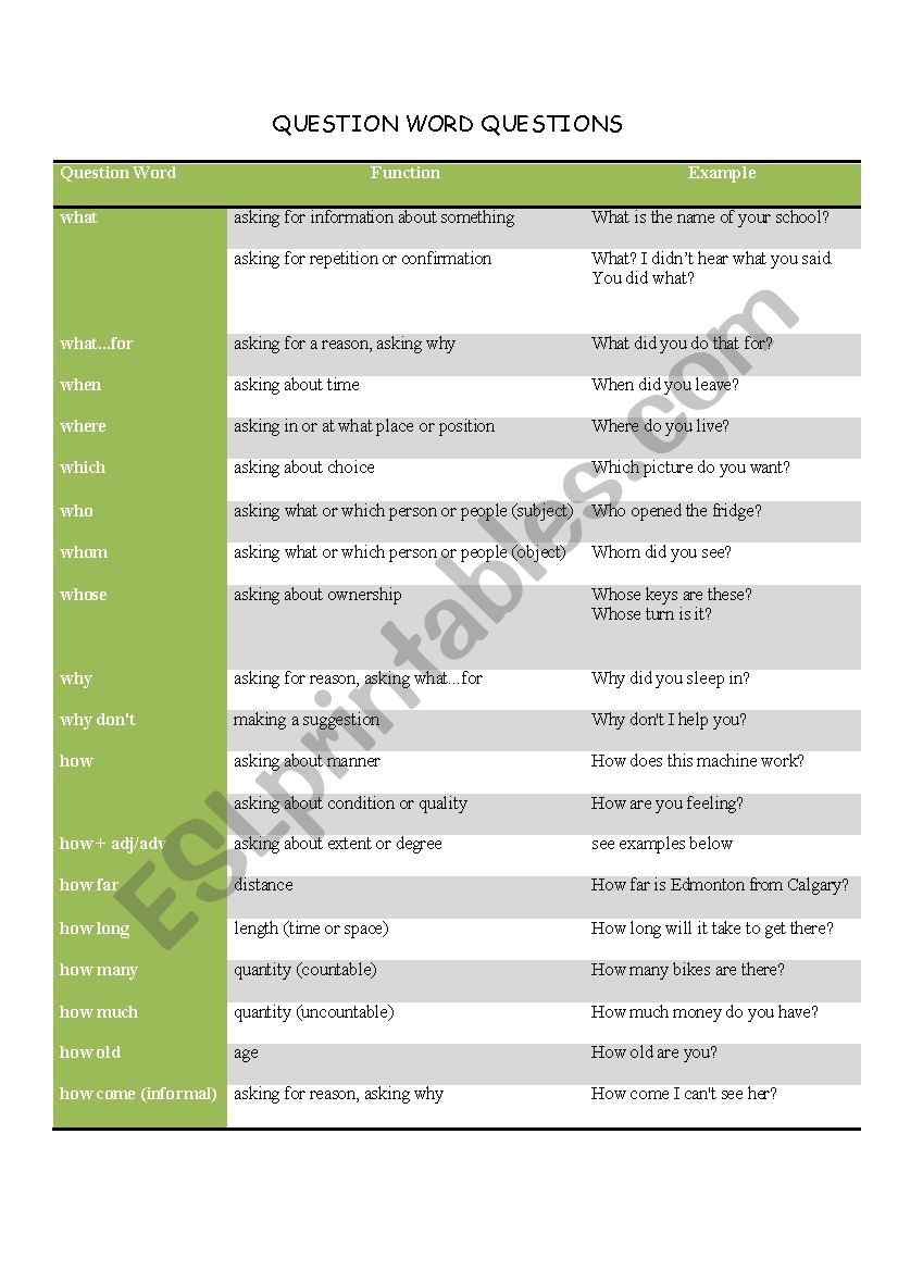 Question Word Questions Cheat Sheet