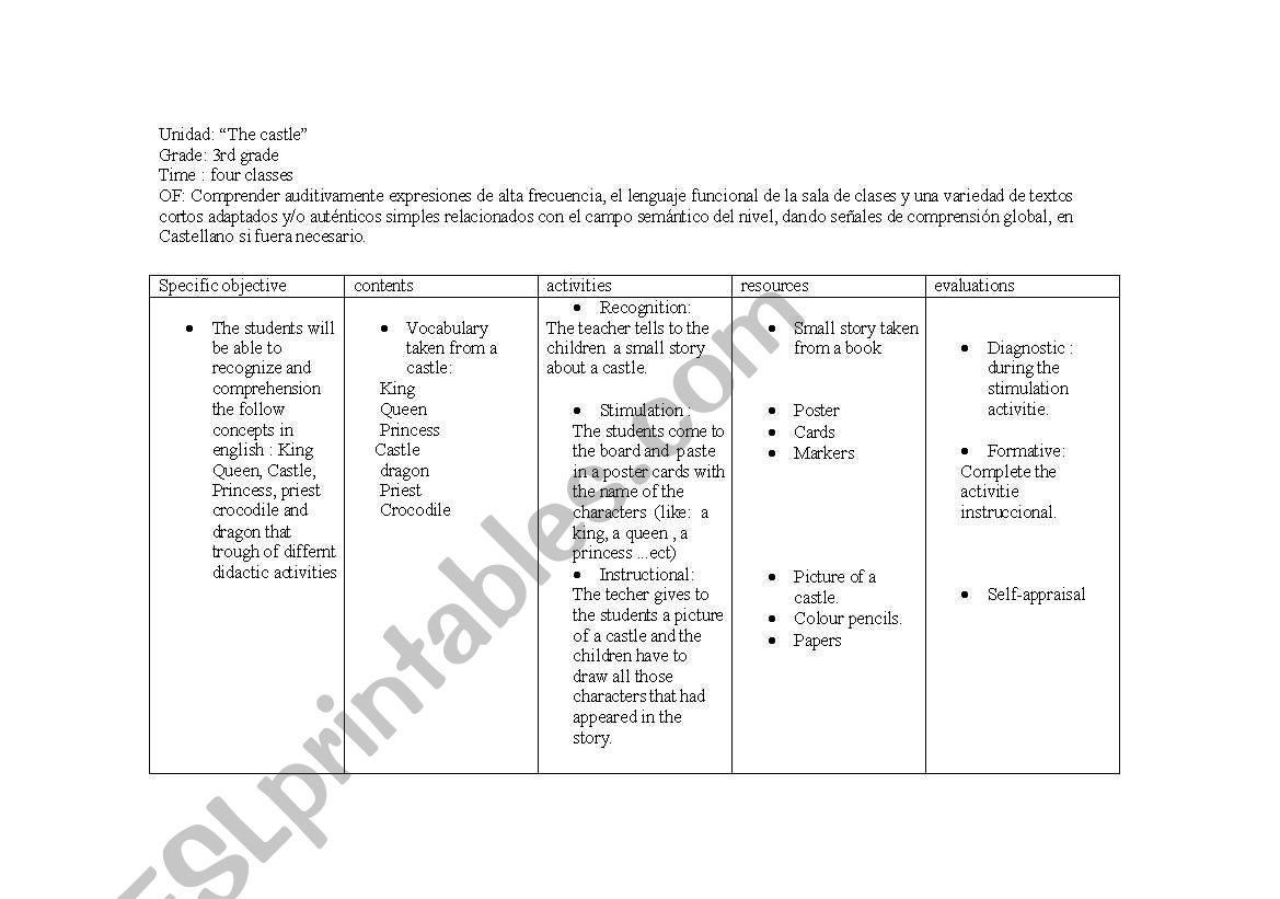 lesson plan the castle worksheet