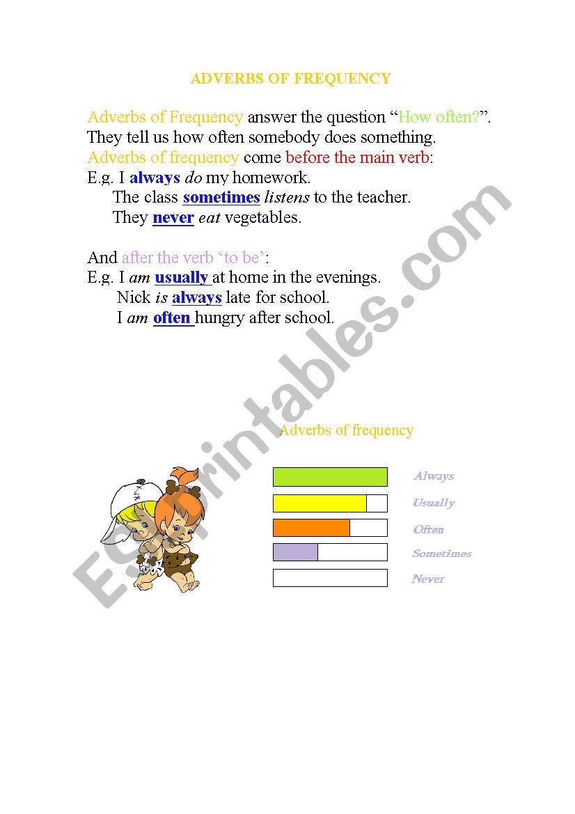 adverbs of frequency  worksheet